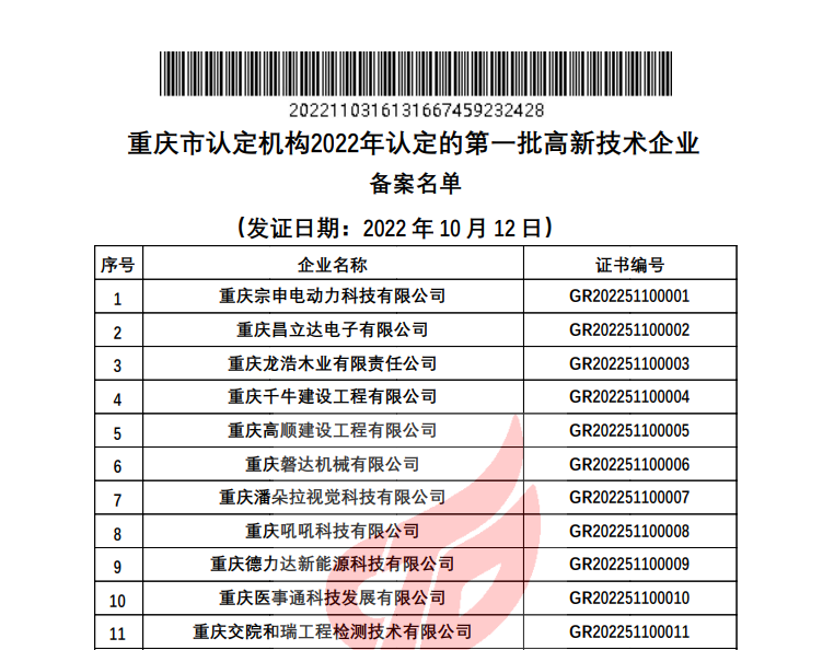 關(guān)于對(duì)重慶市認(rèn)定機(jī)構(gòu)2022年認(rèn)定的第一批高新技術(shù)企業(yè)進(jìn)行備案的公告