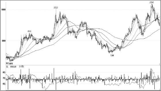 鎳價(jià)在11月初創(chuàng)出新高后，一路高位回調(diào)，領(lǐng)跌其他有色金屬，筆者認(rèn)為，短期主要消費(fèi)領(lǐng)域不銹鋼未見(jiàn)企穩(wěn)，鎳價(jià)仍將承壓，拉長(zhǎng)周期看，供需結(jié)構(gòu)性緊張愈發(fā)突出，鎳價(jià)仍有望振蕩上行。