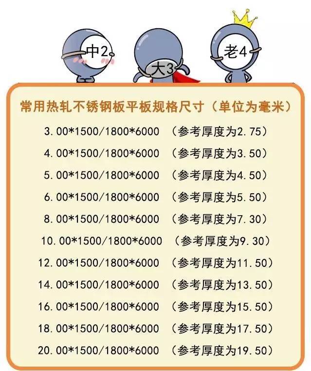 無錫不銹鋼板價(jià)格,201不銹鋼,無錫不銹鋼,304不銹鋼板,321不銹鋼板,316L不銹鋼板,無錫不銹鋼板 無錫不銹鋼板價(jià)格,201不銹鋼,無錫不銹鋼,304不銹鋼板,321不銹鋼板,316L不銹鋼板,無錫不銹鋼板